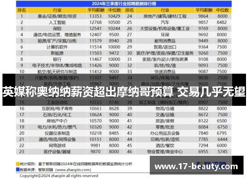 英媒称奥纳纳薪资超出摩纳哥预算 交易几乎无望